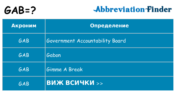 Какво прави gab престои