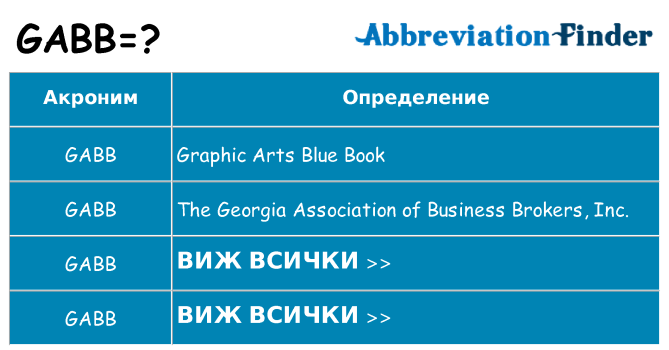 Какво прави gabb престои