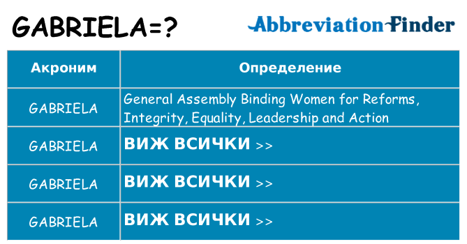 Какво прави gabriela престои