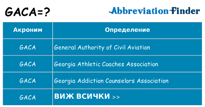 Какво прави gaca престои