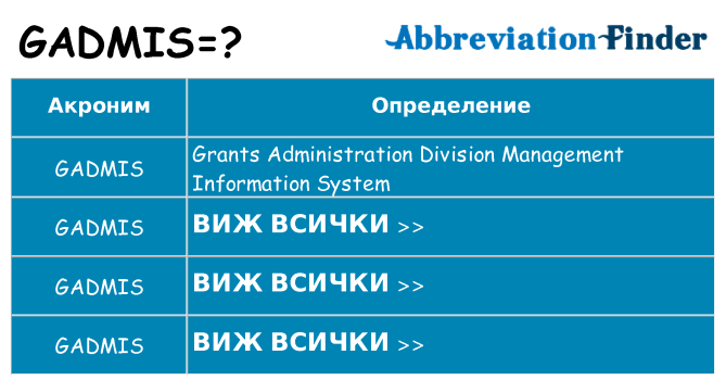 Какво прави gadmis престои