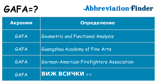 Какво прави gafa престои