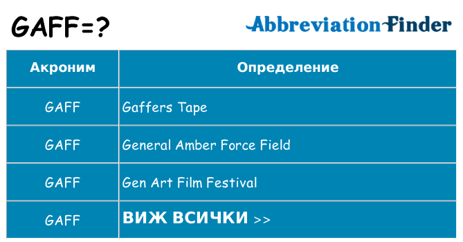 Какво прави gaff престои