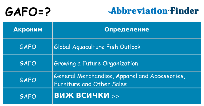 Какво прави gafo престои