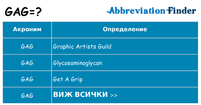 Какво прави gag престои