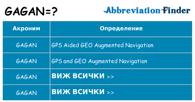 Какво прави gagan престои