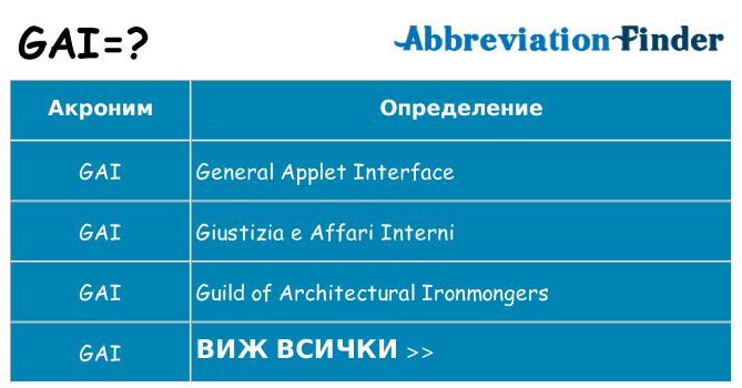Какво прави gai престои