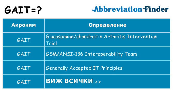 Какво прави gait престои