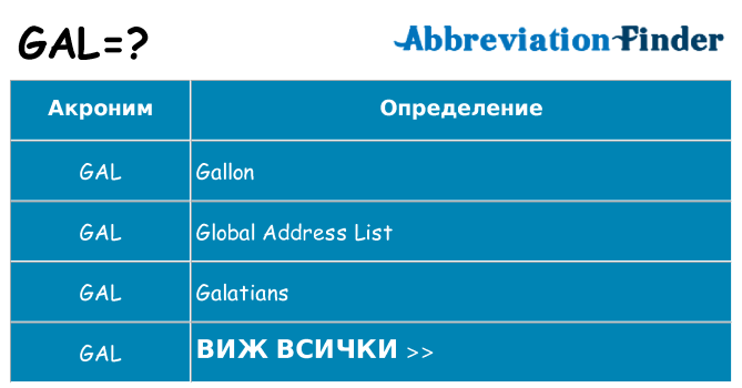 Какво прави gal престои