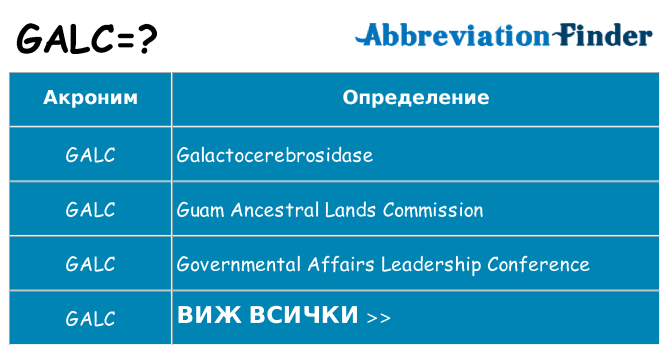 Какво прави galc престои