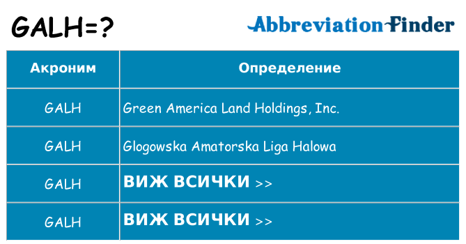 Какво прави galh престои