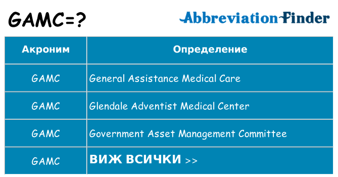 Какво прави gamc престои