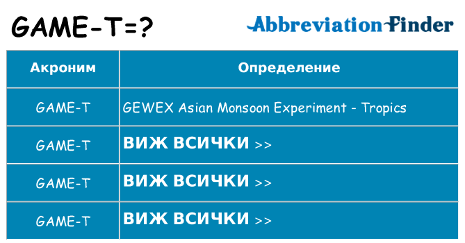Какво прави game-t престои