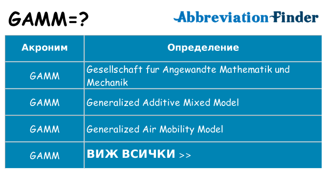 Какво прави gamm престои