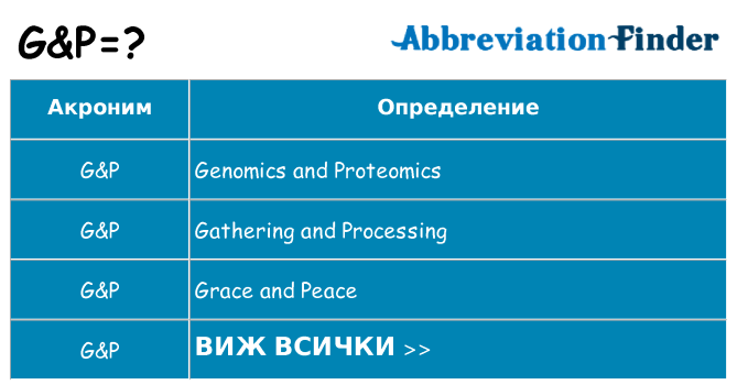 Какво прави gp престои