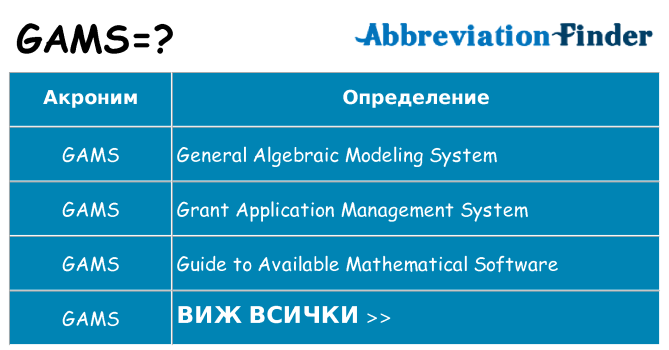 Какво прави gams престои