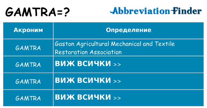 Какво прави gamtra престои
