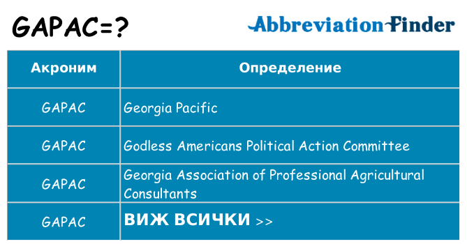 Какво прави gapac престои