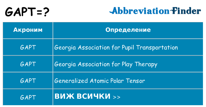 Какво прави gapt престои