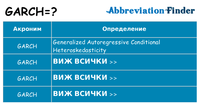Какво прави garch престои