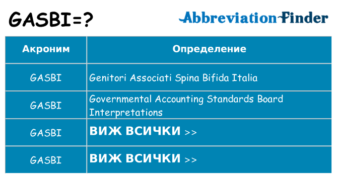 Какво прави gasbi престои
