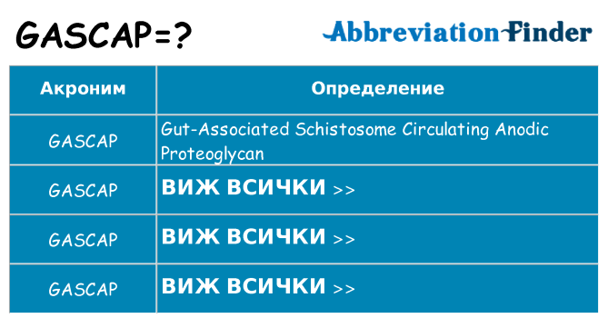 Какво прави gascap престои