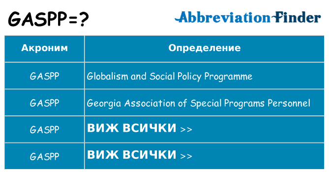 Какво прави gaspp престои