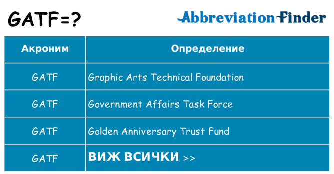 Какво прави gatf престои
