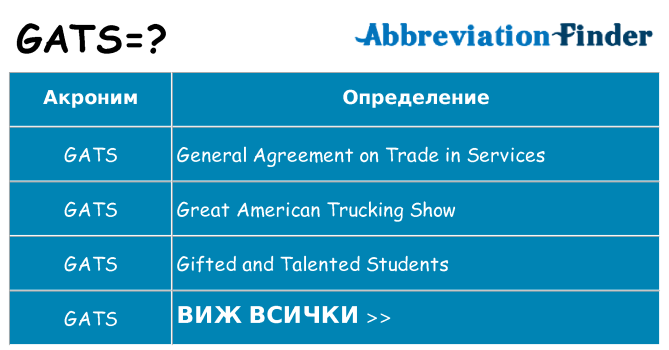 Какво прави gats престои