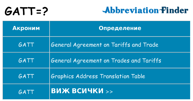 Какво прави gatt престои