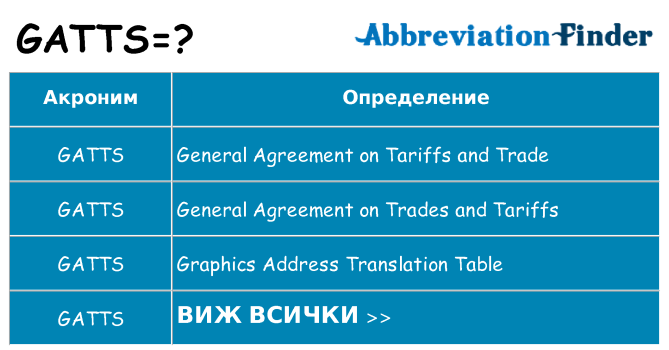 Какво прави gatts престои