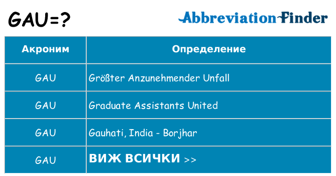 Какво прави gau престои