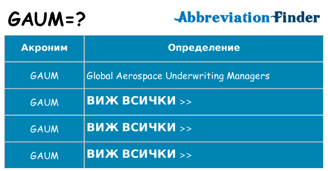 Какво прави gaum престои