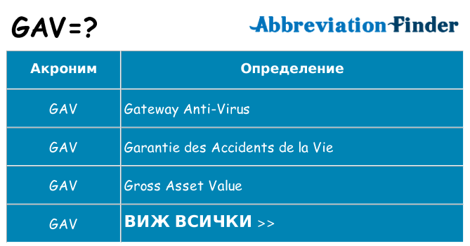 Какво прави gav престои