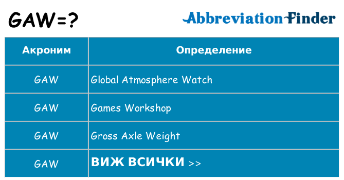Какво прави gaw престои
