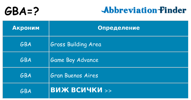 Какво прави gba престои