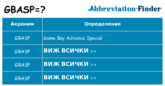 Какво прави gbasp престои