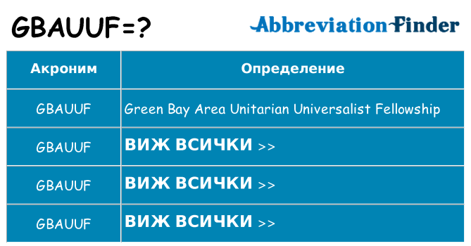 Какво прави gbauuf престои