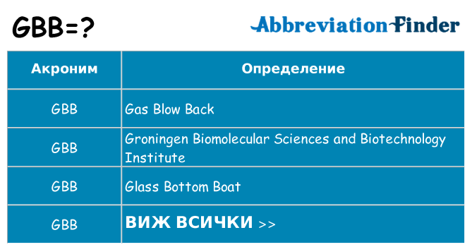 Какво прави gbb престои