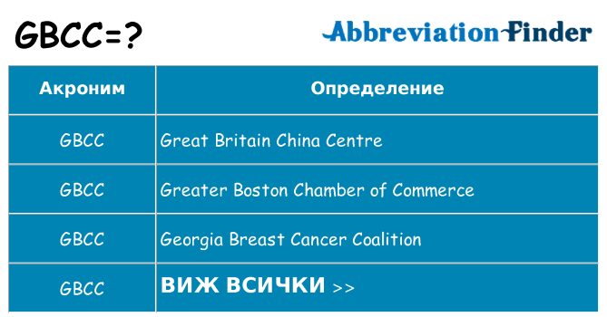 Какво прави gbcc престои