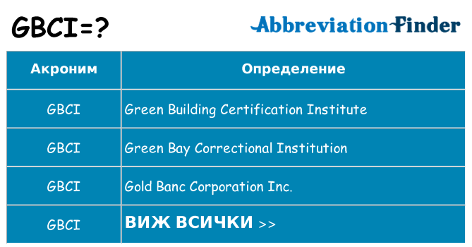 Какво прави gbci престои