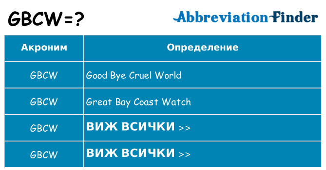 Какво прави gbcw престои