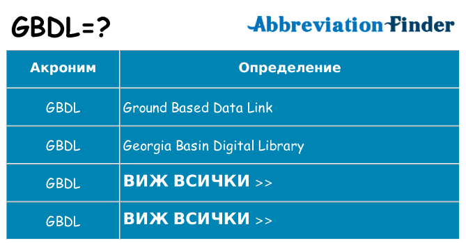 Какво прави gbdl престои