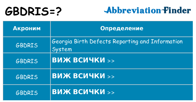 Какво прави gbdris престои