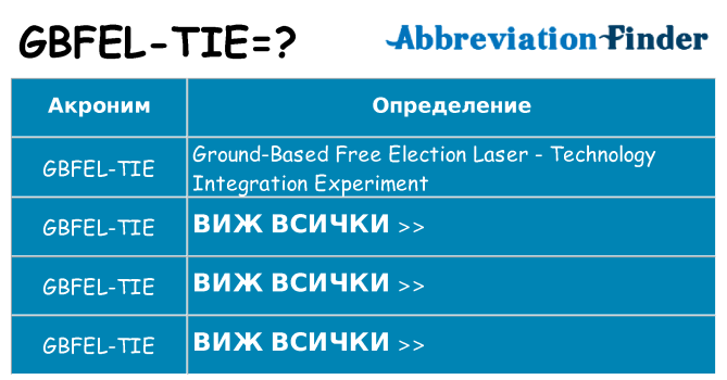 Какво прави gbfel-tie престои