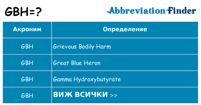 Какво прави gbh престои