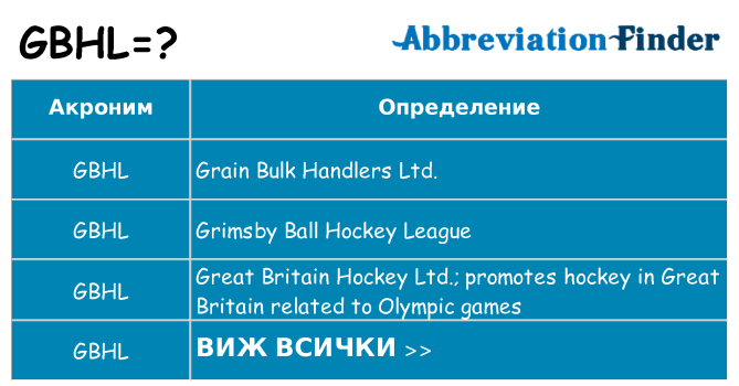 Какво прави gbhl престои