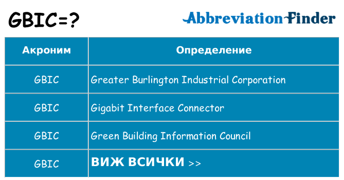 Какво прави gbic престои