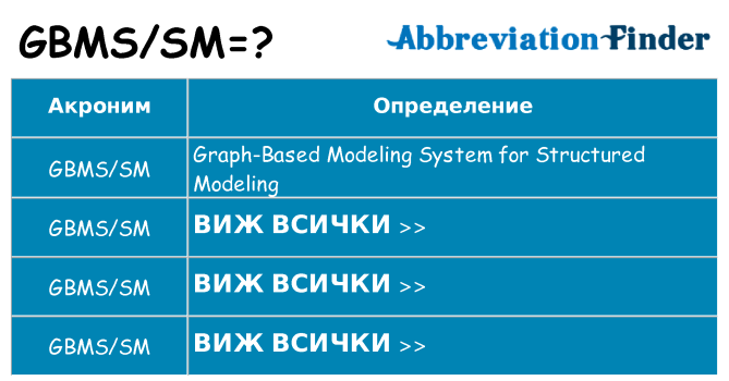 Какво прави gbmssm престои