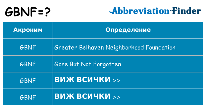 Какво прави gbnf престои